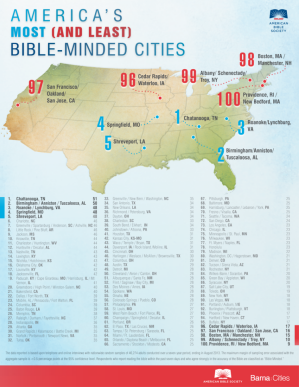 America's Most (And Least) Bible-Minded Cities