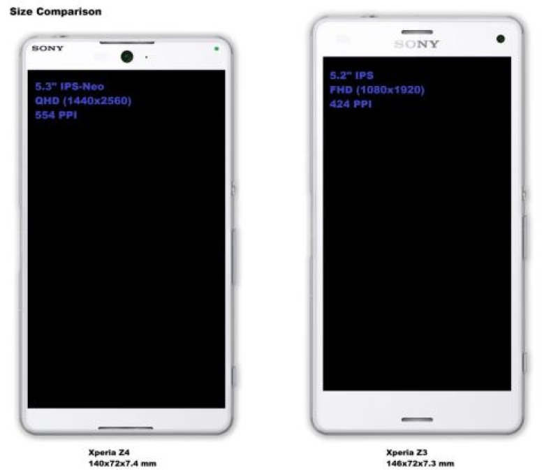 Concept shot of an Xperia Z4 next to a Z3