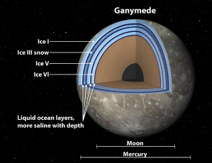 Jupiter's Moon Ganymede Ocean