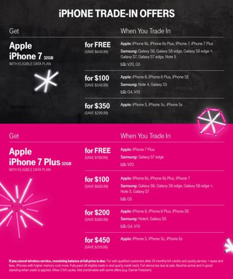 T-Mobile's iPhone trade-in offers this Black Friday