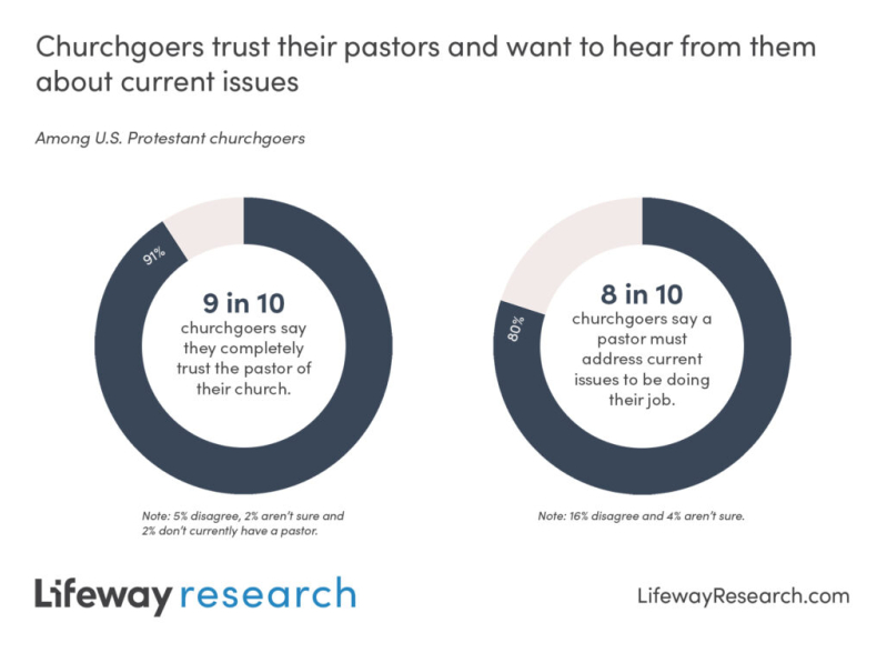 lifeway research