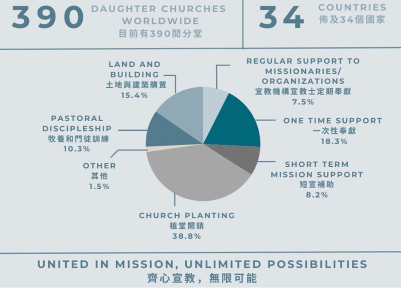 mission map