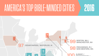 American Bible Society Releases 2016 Third Annual List of 'Most and Least Bible-Minded Cities' of U.S. 